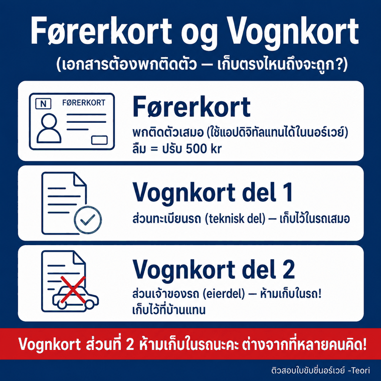 Førerkort og Vognkort — เก็บตรงไหนถึงจะถูก