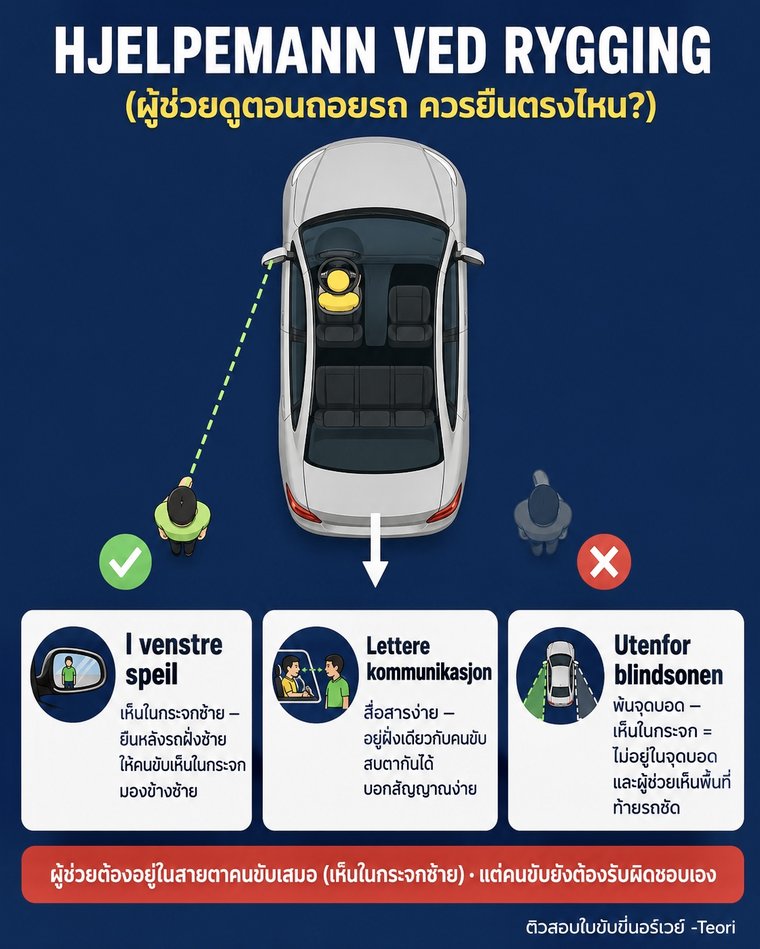 Hjelpemann ved rygging — คนช่วยดูตอนถอยรถควรยืนตรงไหน