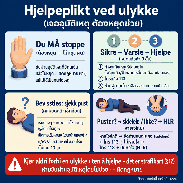 Hjelpeplikt ved ulykke — Sikre Varsle Hjelpe