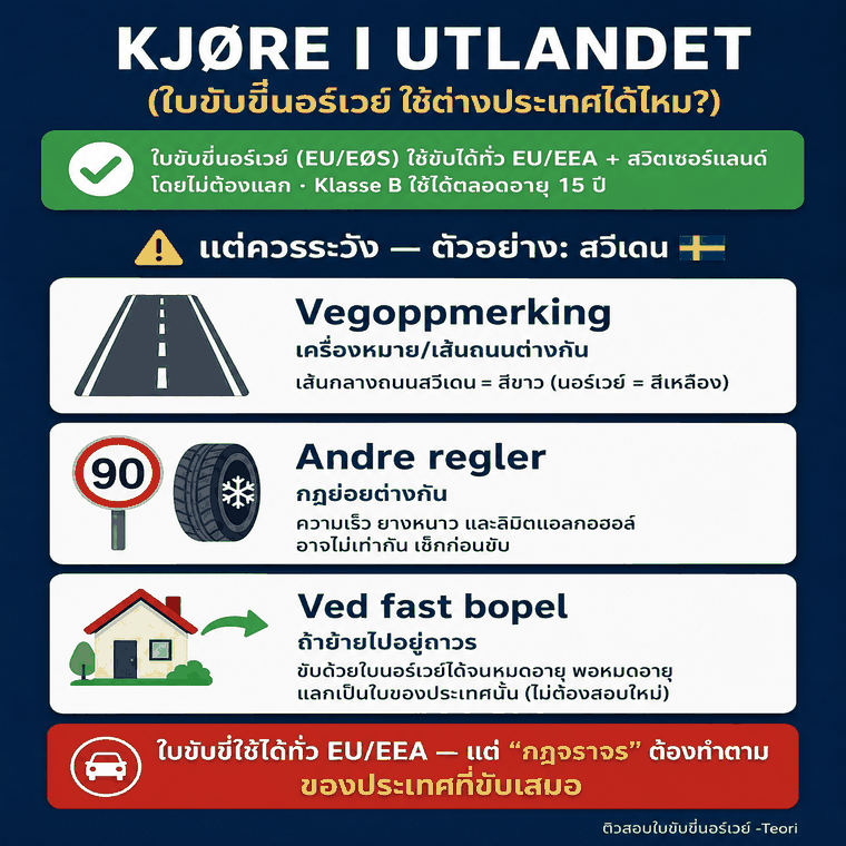 Kjøring i utlandet — ใบขับขี่นอร์เวย์ใช้ต่างประเทศได้ไหม