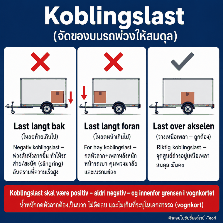 จัดของบนรถพ่วงให้สมดุล — วางเหนือเพลาถูกต้อง ไม่ใช่ท้ายเกินหรือหน้าเกิน