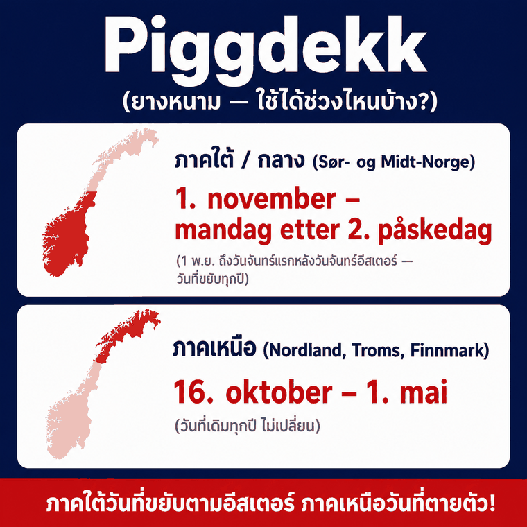 ช่วงที่ใช้ยางหมุดได้ — ภาคใต้/กลาง 1 พ.ย. ถึงวันจันทร์แรกหลังวันจันทร์อีสเตอร์ · ภาคเหนือ 16 ต.ค. ถึง 1 พ.ค.