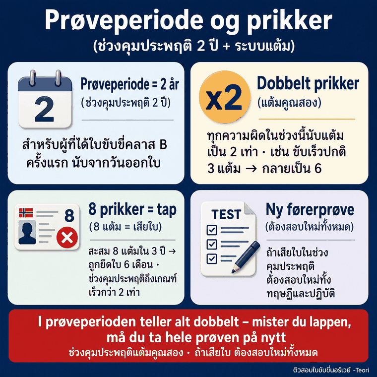 Prøveperiode og prikker — ช่วงคุมประพฤติ 2 ปี แต้มคูณสอง