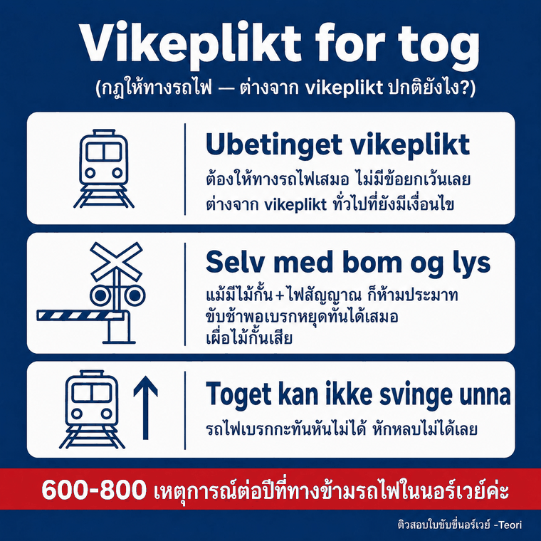 Vikeplikt for tog — กฎให้ทางรถไฟ ต่างจาก vikeplikt ปกติยังไง